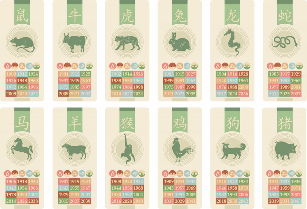 Zodiac Animals Chart
