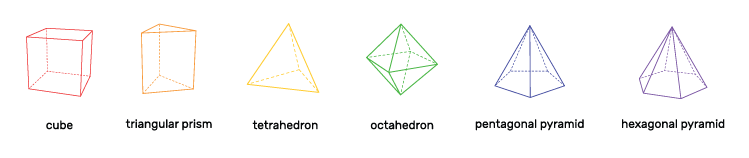 other 3-D shapes to build: cube, triangular prism, tetrahedron, octahedron, pentagonal pyramid, hexagonal pyramid
