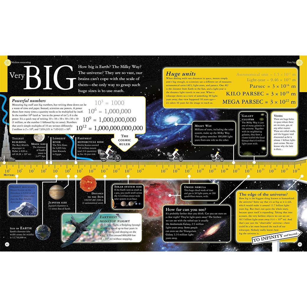 Why Pi? - page view 3