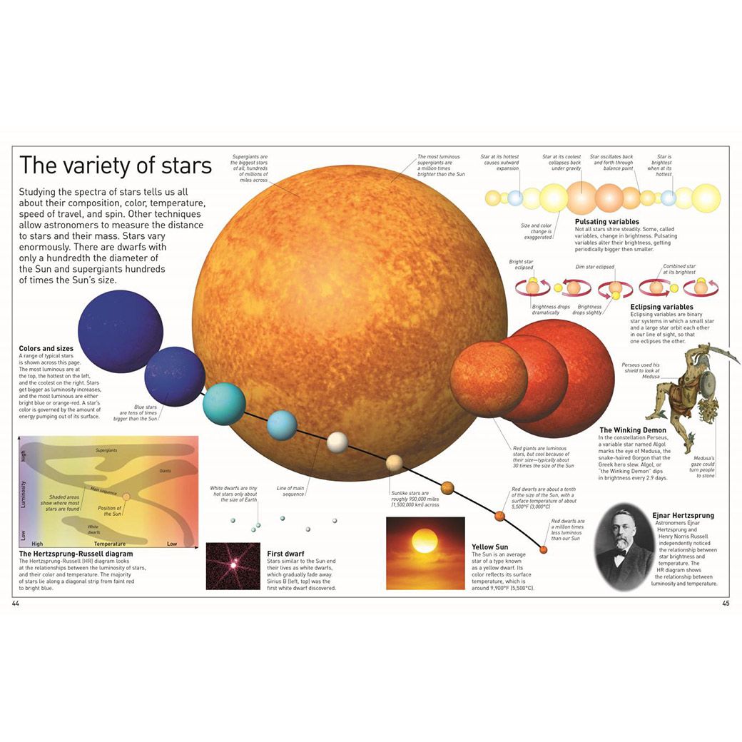 Eyewitness: Universe - page view 3