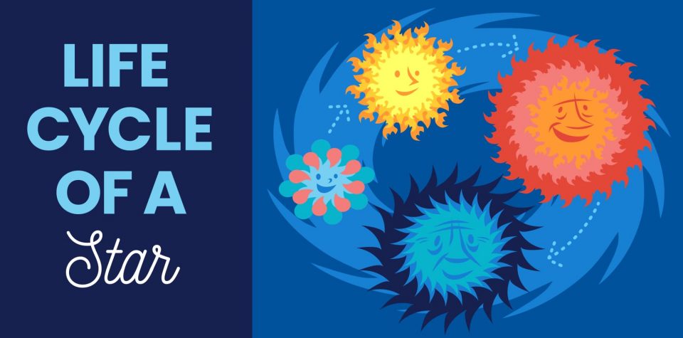 Illustration showing four stages of a star with text life cycle of a star
