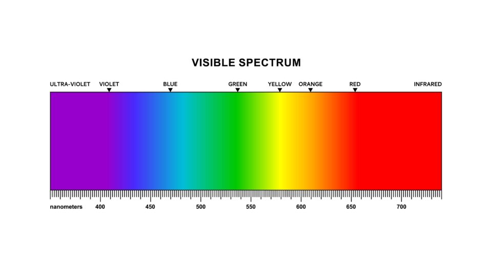 A-chart-showing-the-portion-of-the-electromagnetic-spectrum-that-is-visible-to-the-human-eye-from-350-nanometers-to-750-nanometers