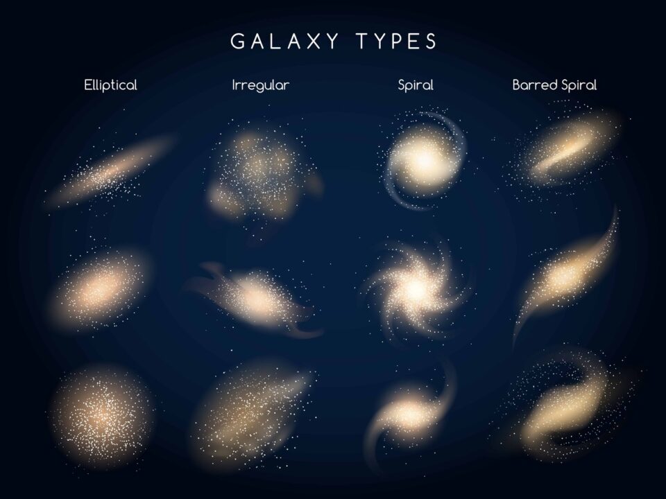 A chart demonstrating the different types of galaxies