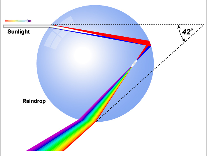 Light-refracting-and-reflecting-in-a-water-droplet