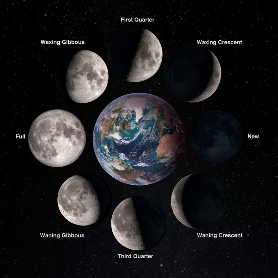A photo illustration of the Moon’s phases as it orbits Earth