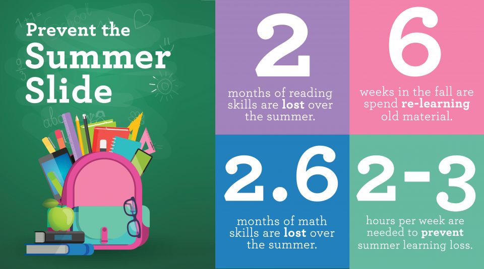 Prevent The Summer Slide, Prevent Summer Learning Loss