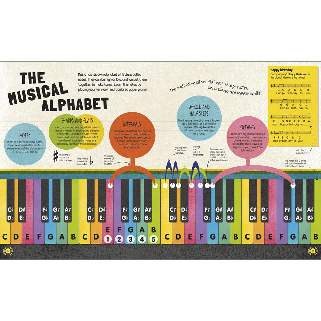 Music and How it Works - Little Passports